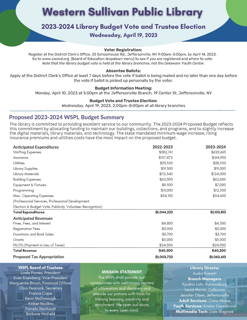 Uploaded Image: /vs-uploads/about-us/Annual Report to the Community 2022 FINAL_Page_2.jpg
